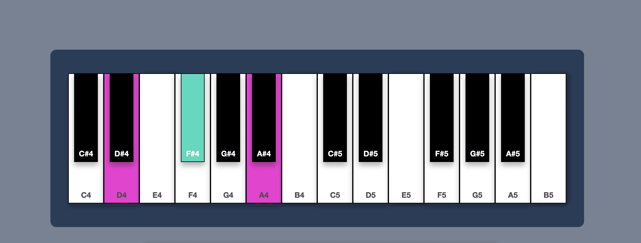 Piano App with React and the Tonejs API Image